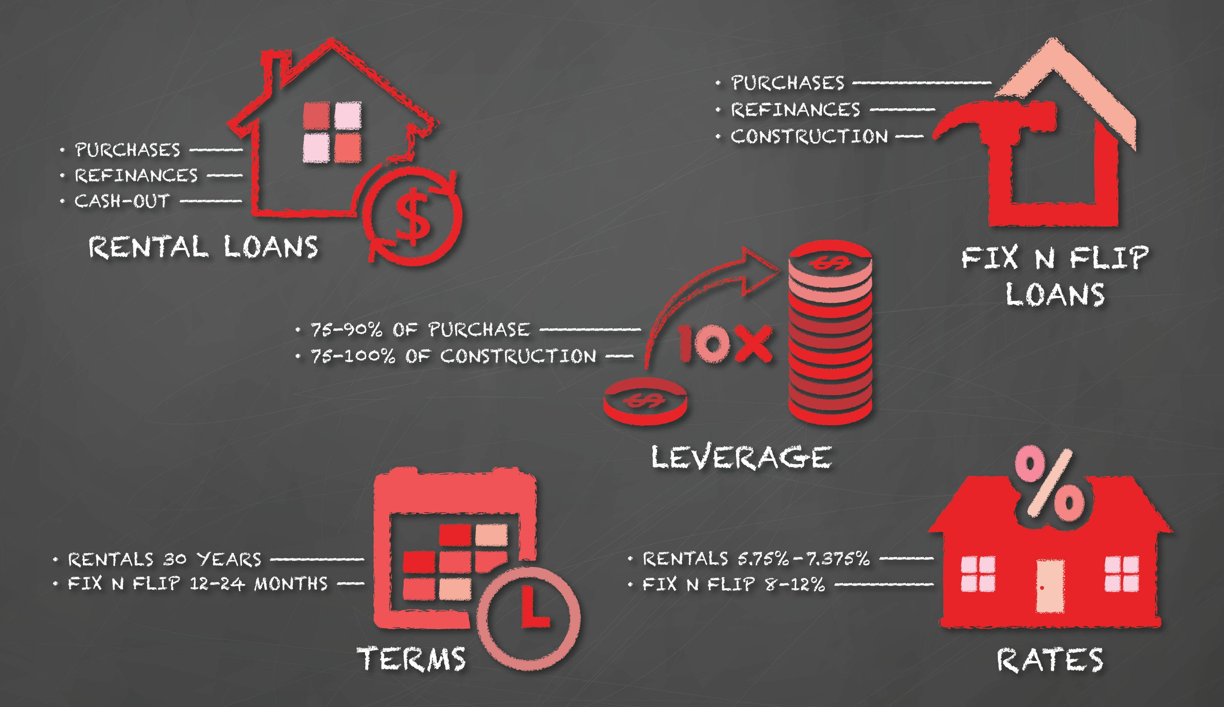 what-we-do-ck-capital-finance